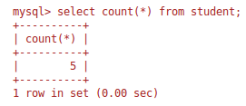 Count MySQL Rows